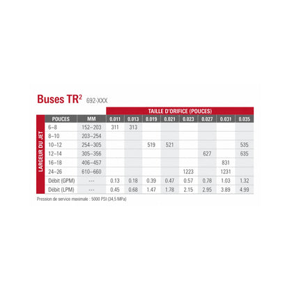 Buses de pulvérisations réversibles TITAN TR2